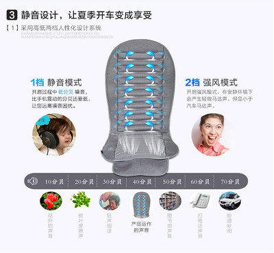夏日行車清涼伴侶 升級版12~24V寬電壓智能通風坐墊全面解析