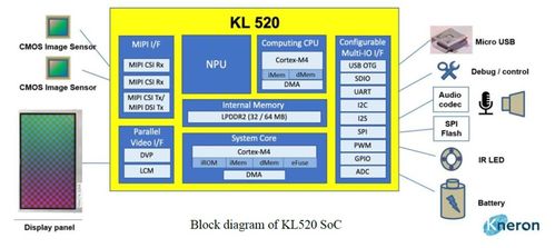 機(jī)器人技術(shù)文章