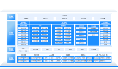 制造業(yè)OA辦公系統(tǒng)_制造項目管理軟件-致遠互聯